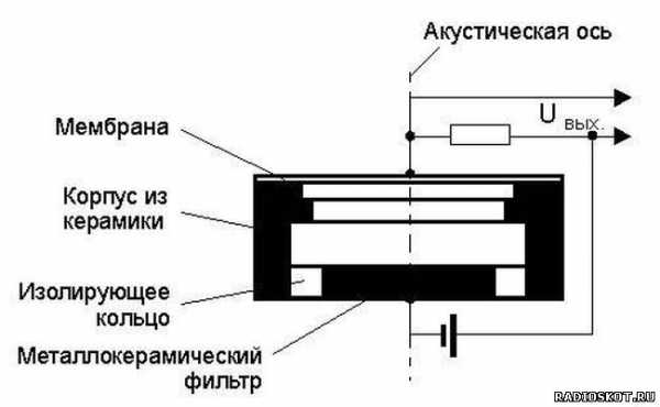 Обозначение микрофона на схеме