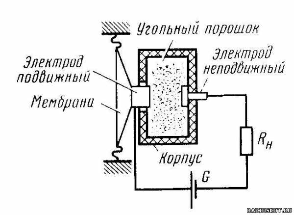 Обозначение микрофона на схеме