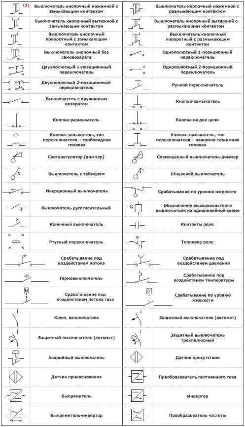 Обозначение предохранителя на схеме электрической