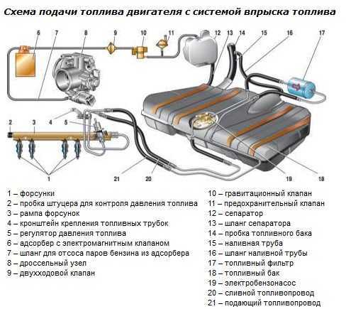 Схема топливной системы ваз 2110