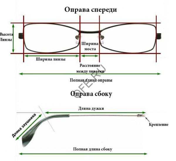 Сколько нужно очков работы чтобы разобрать завал архейдж