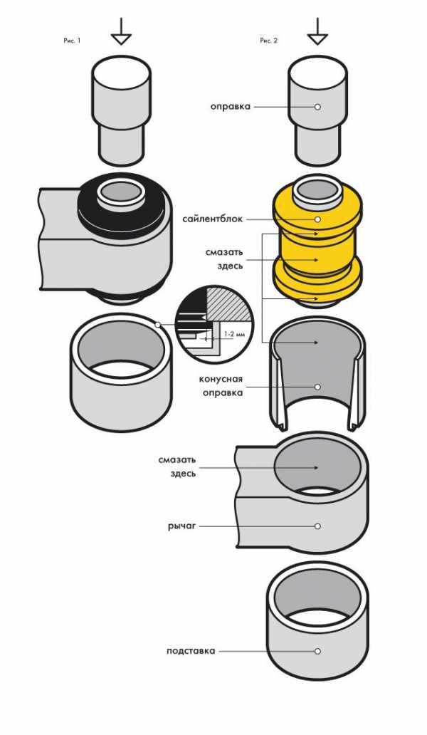 Втулки для выпрессовки сайлентблоков