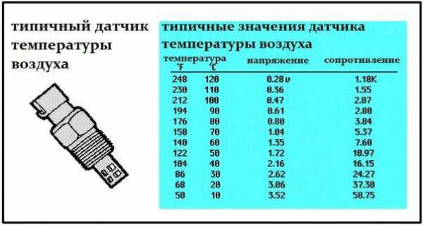 Ошибка 0113 тойота