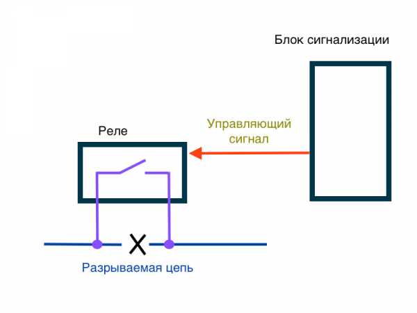 Ошибка блока управления двигателем