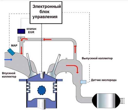 P073f powershift ошибка форд