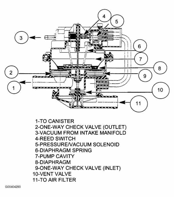 p1495 chrysler voyager