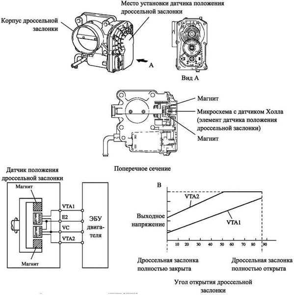 P2135 ларгус ошибка