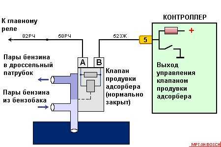 Ошибка электрической схемы или отказ предохранителя ошибка материнской платы