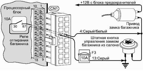 Схема открытия багажника приора