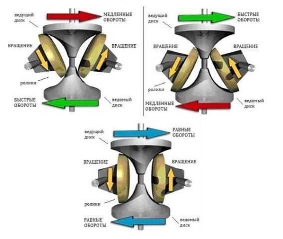 Тип трансмиссии cvt