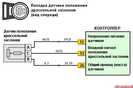 Ошибка p0122 камаз