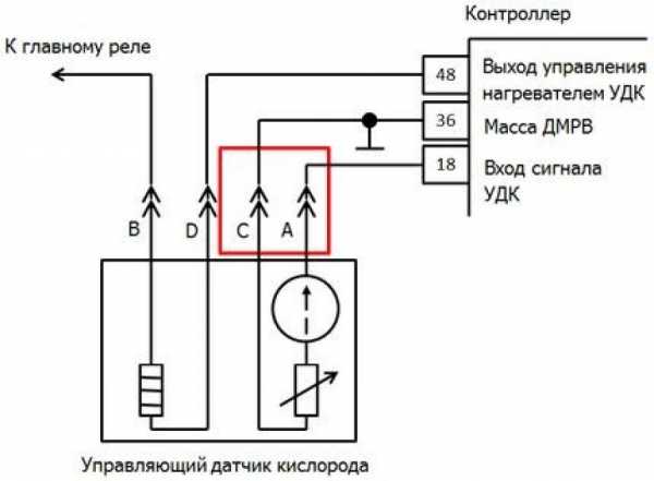 Ошибка p0133 хендай акцент