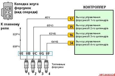 Неисправность драйвера форсунки что это такое