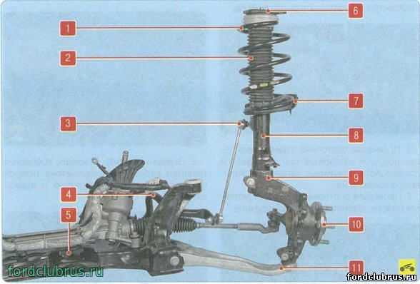Форд рейнджер передняя подвеска