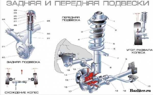 Шаровая опора сузуки свифт