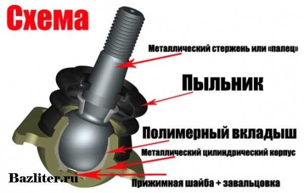 Шаровая опора соната тагаз