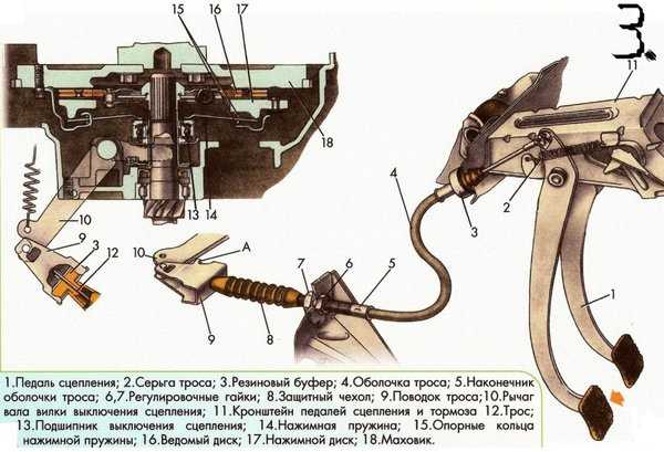 Тугая педаль сцепления солярис