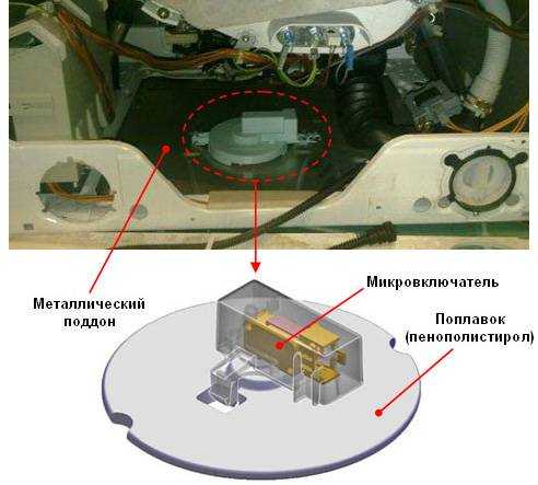 Неисправности водяного насоса автомобиля