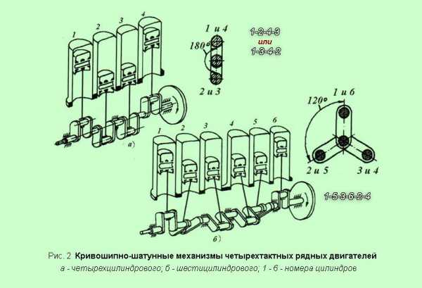 Порядок работы цилиндров ланос