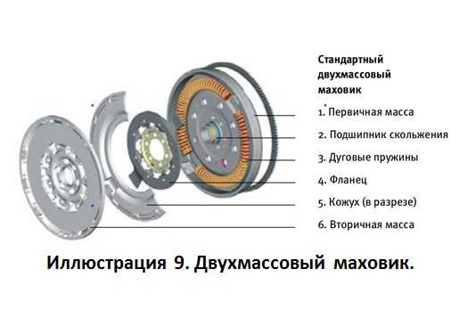 Звук двигателя в динамиках