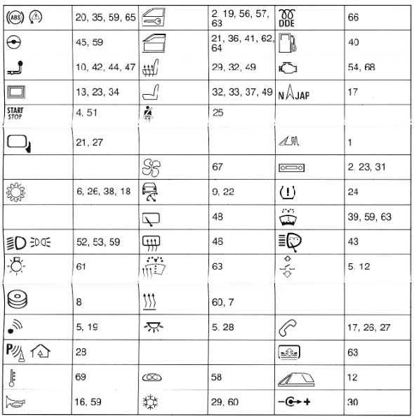 Схема предохранителей бмв е87