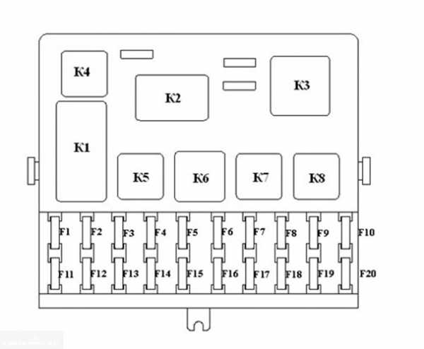 Схема предохранителей заз вида