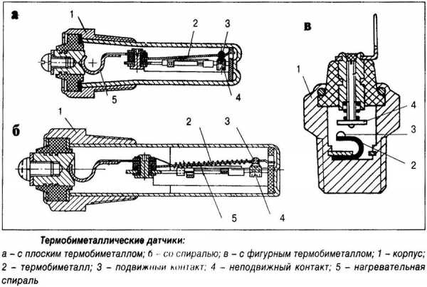 Температура включения вентилятора радиатора