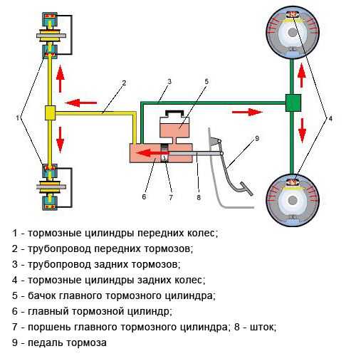 Дергание машины при торможении