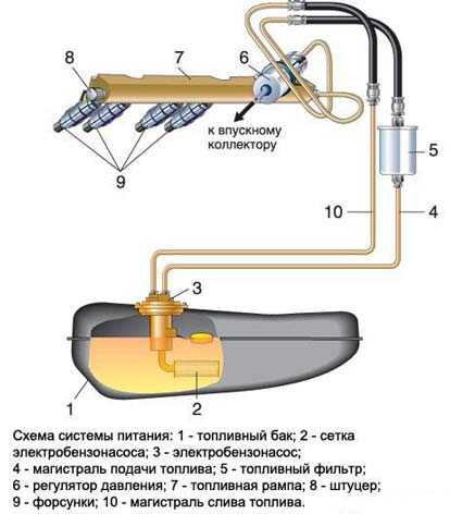 Дергание машины при торможении