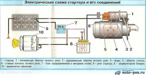 Щелкает при запуске двигателя