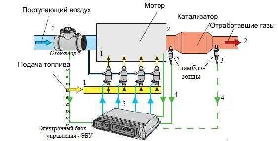 Правильная работа датчика кислорода