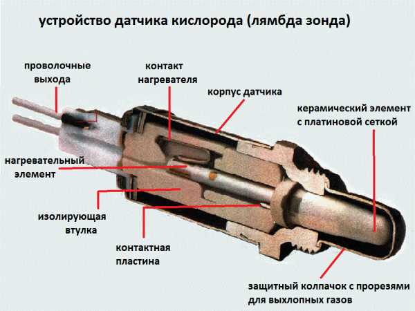 Проверка кислородного датчика мультиметром