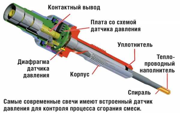 Проверка работоспособности реле