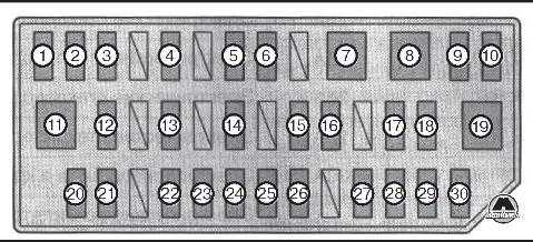 Схема предохранителей приус 30