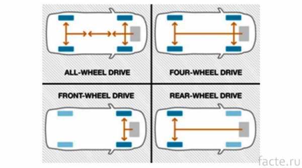 Расшифровка awd на машине
