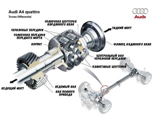 Привод автомобиля фвд