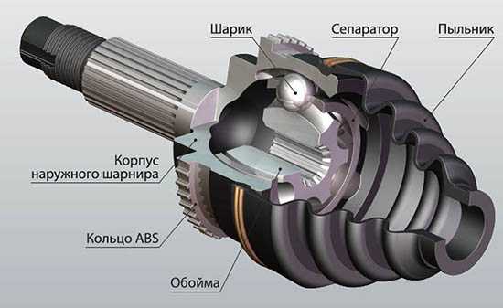 Основные неисправности оптических приводов