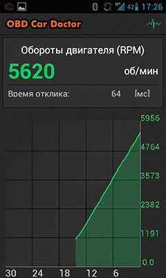 Obd авто доктор 4pda