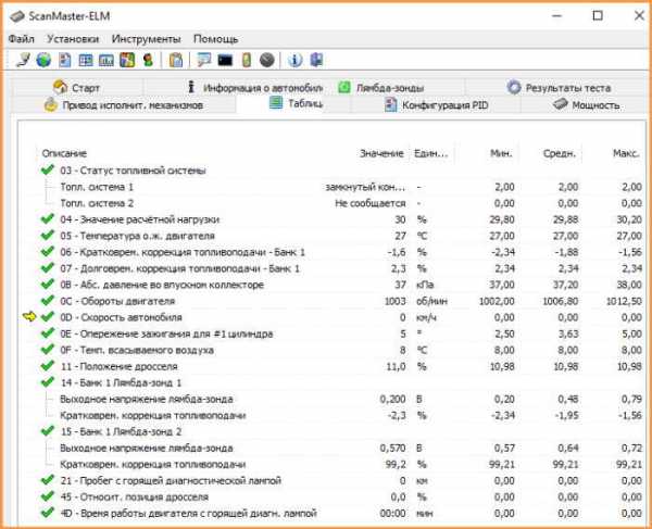 Программа для elm327 для kia