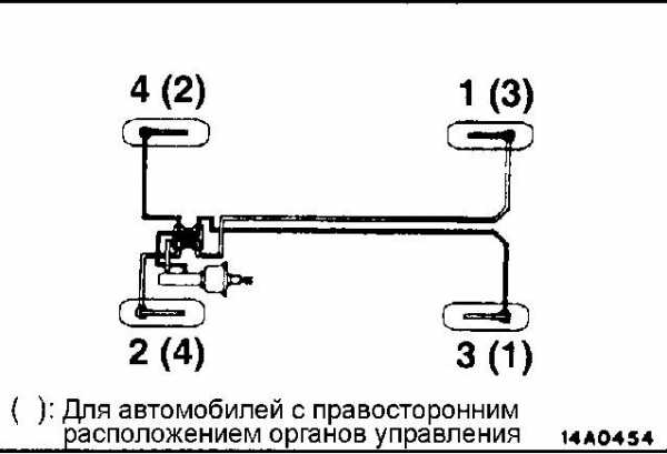 Схема прокачки тормозов лачетти