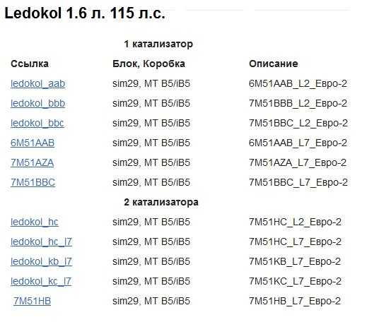 Программы для прошивки форд фокус 3