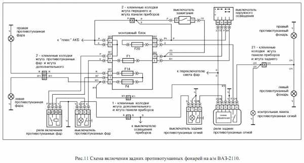 Схема включения задних противотуманных фар ваз 2110