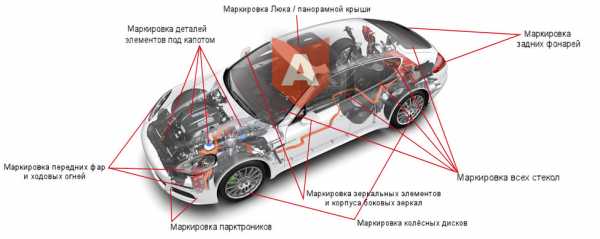 Противоугонная метка на автомобиль