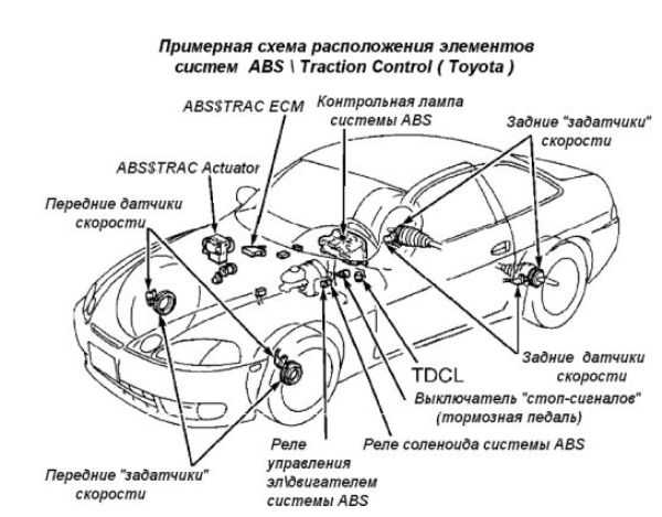 Признаки неисправности датчика абс