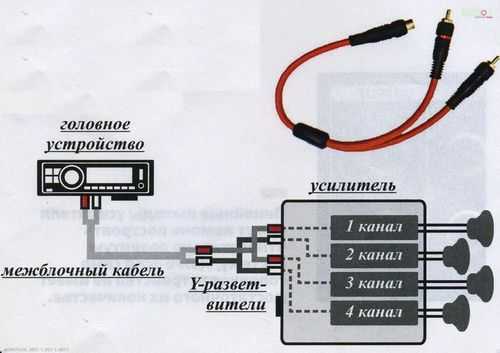 Разъемы на китайской магнитоле