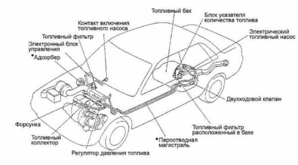 Как работает механический бензонасос