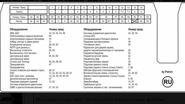 Размеры прикуривателя автомобилей