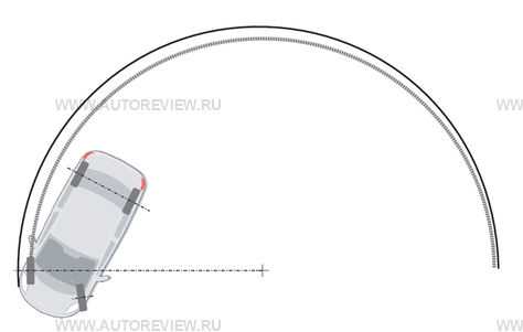 Минимальный радиус разворота автомобиля