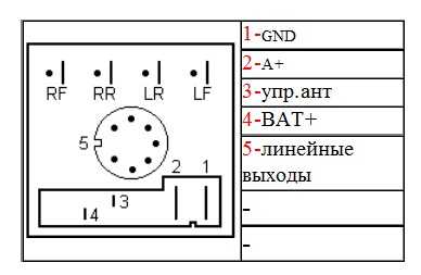 Blaupunkt 96829597 схема