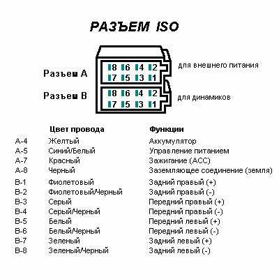 Распиновка магнитолы нива тревел